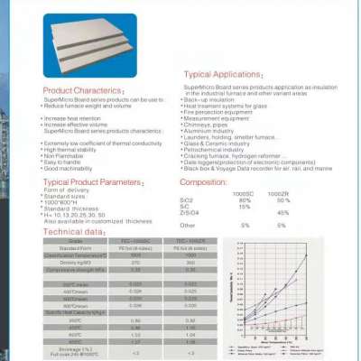 high temperature thermal insulation materials refractory supermicro board